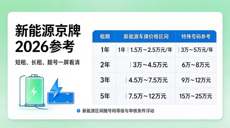 北京车辆年检政策
